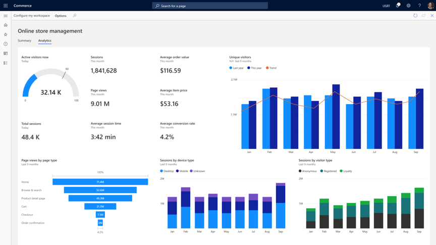 Optimización de operaciones de comercio al por menor